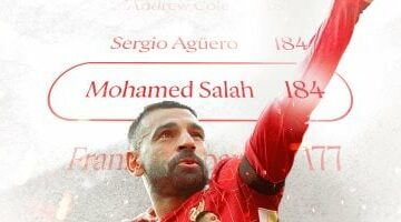 محمد صلاح يعادل أجويرو ويصبح خامس الهدافين التاريخيين في الدوري الإنجليزي