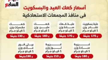 أسعار كعك العيد والبسكويت بمجمعات التسوق.. تفاصيل بأرقام مبسطة