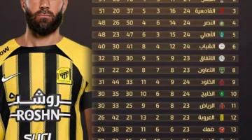 ترتيب دوري روشن في الجولة 24: تفاصيل المباريات والأهداف والنتائج المثيرة