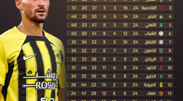 ترتيب دوري روشن بعد الجولة 24: مفاجآت كبيرة وتنافس محتدم بين الأندية